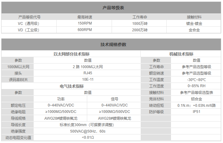 以太网滑环参数