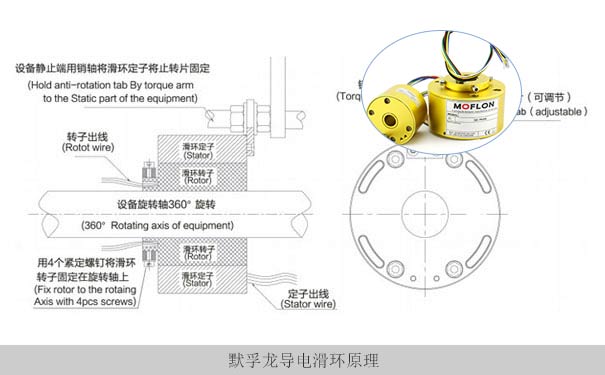 旋转通电连接器