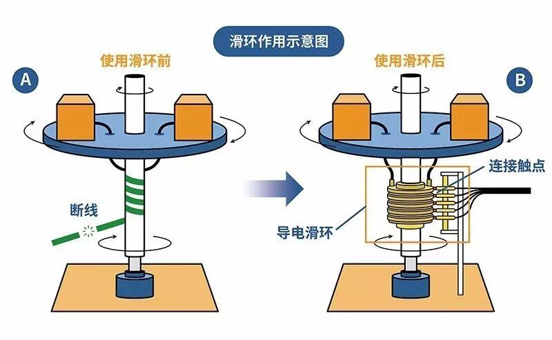 滑环是什么