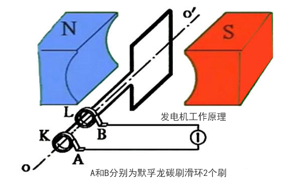 滑环工作原理动画