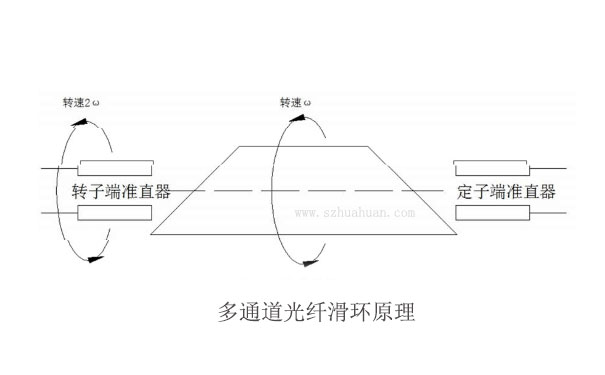 水银滑环