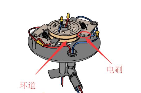 滑环定子固定方式