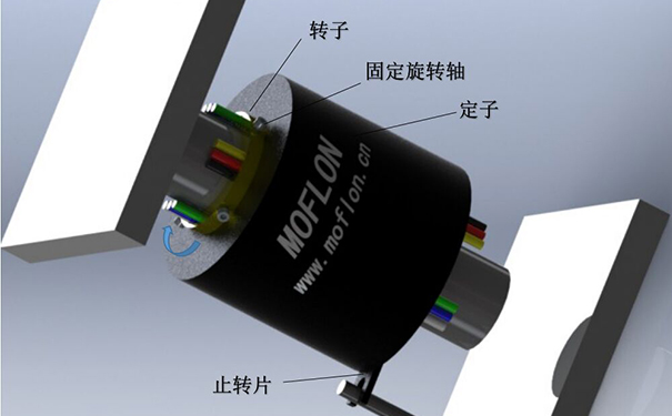 滑环结构