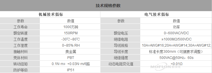 大电流滑环