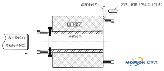 “过孔滑环”